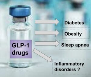 GLP1 drugs