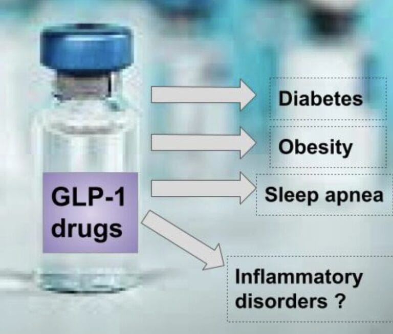 glp 1 agonist meds New GLP-1 Guidelines for Type 2 Diabetes in 2025