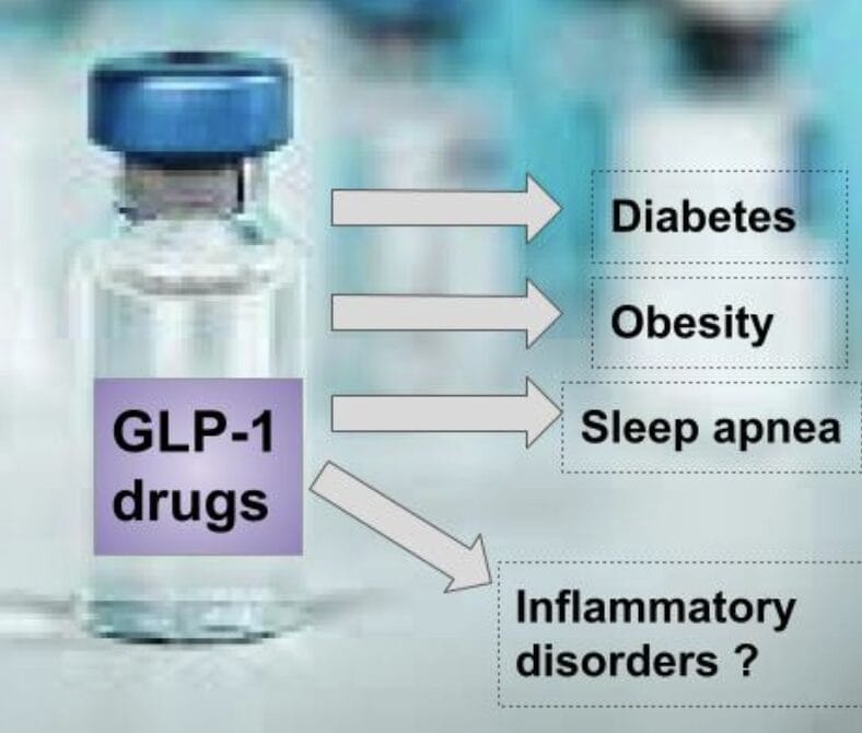 amylyx glp 1 Amylyx Pharmaceuticals Announces Acquisition of Phase 3-ready GLP-1 Receptor Antagonist (Avexitide) with FDA Breakthrough Therapy Designation amylyx glp 1 Amylyx Pharmaceuticals Announces Acquisition of Phase 3-ready GLP-1 Receptor Antagonist (Avexitide) with FDA Breakthrough Therapy Designation