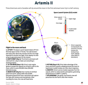 Artemis II