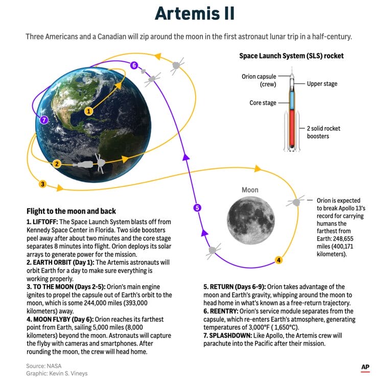 Artemis II