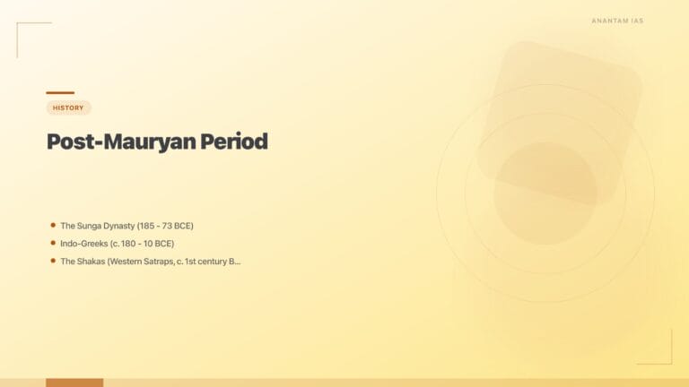 Post-Mauryan Period: Kushanas, Satavahanas & Indo-Greeks featured image