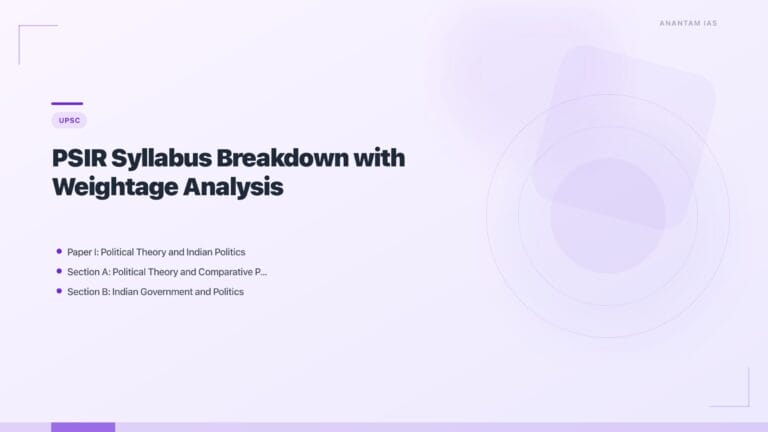 PSIR Syllabus Breakdown with Weightage Analysis featured image