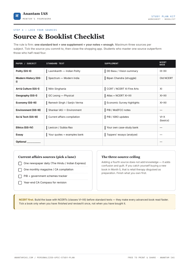 Source & Booklist Checklist