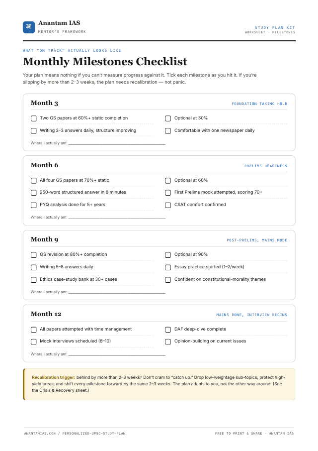 Monthly Milestones Checklist