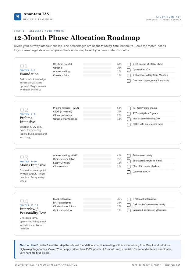 12-Month Phase Roadmap