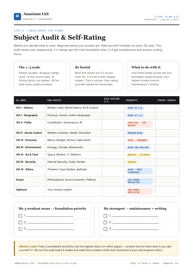 Subject Audit Worksheet