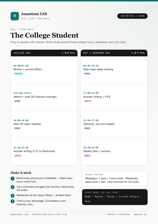 UPSC wall timetable — College Student