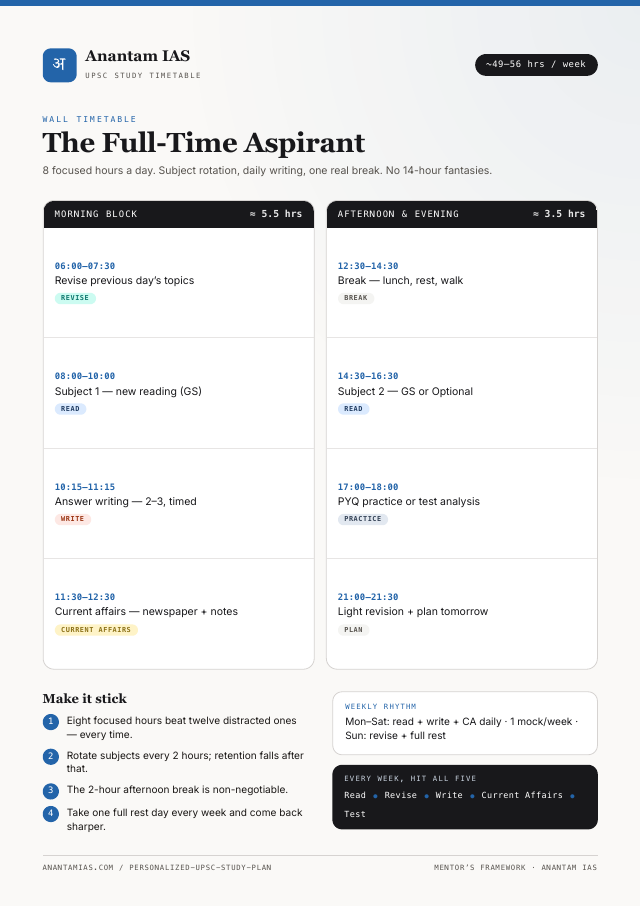 UPSC wall timetable — Full-Time Aspirant