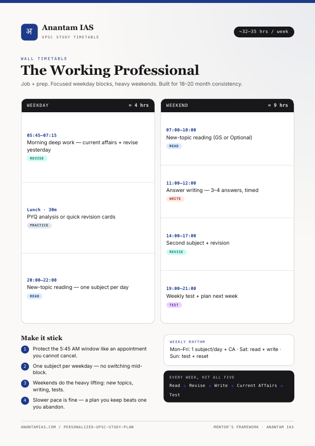 UPSC wall timetable — Working Professional