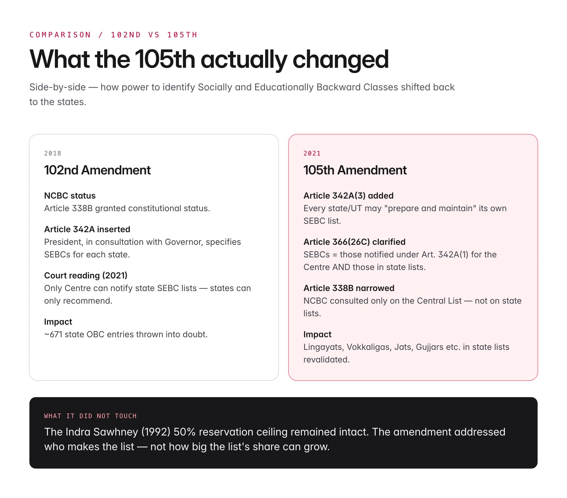 105 amendment of indian constitution — figure 2