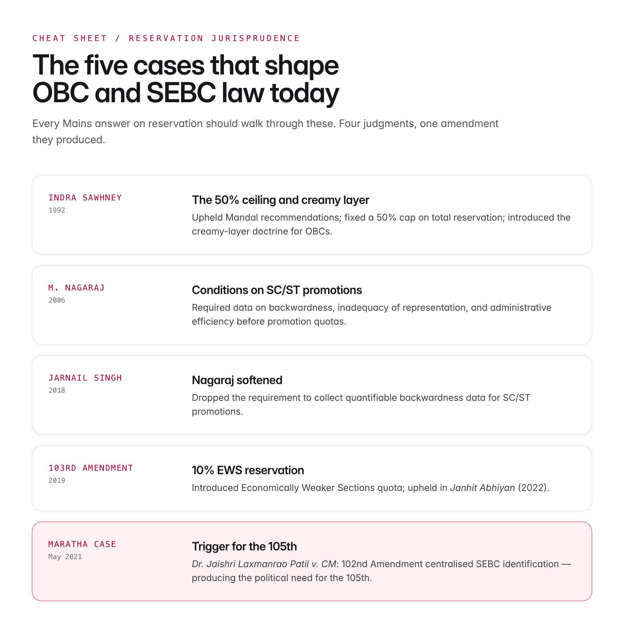105 amendment of indian constitution — figure 3