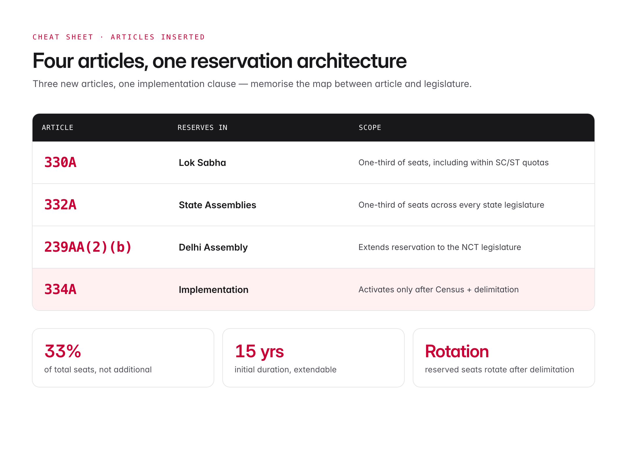 106 amendment of indian constitution — figure 2