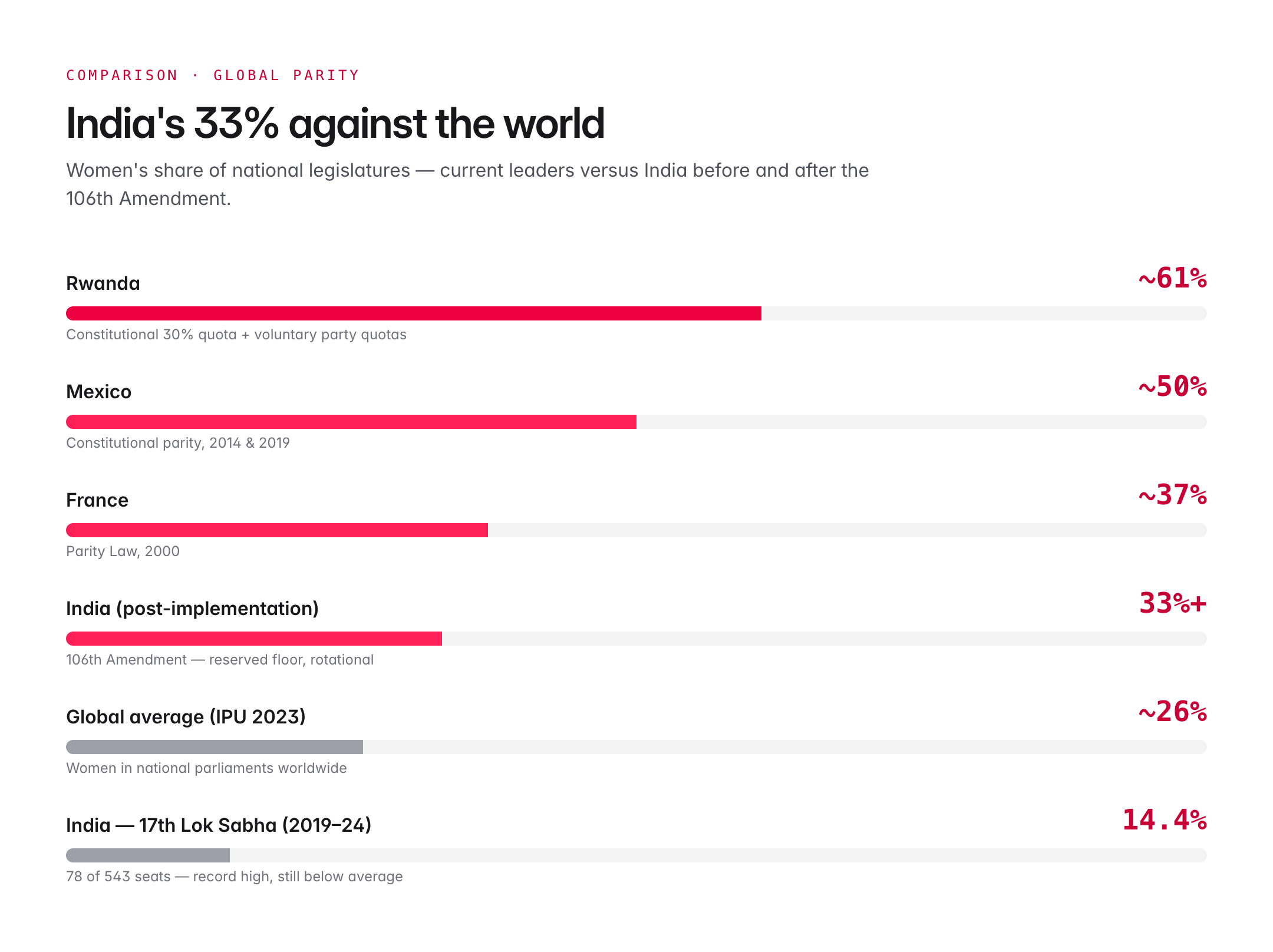 106 amendment of indian constitution — figure 3