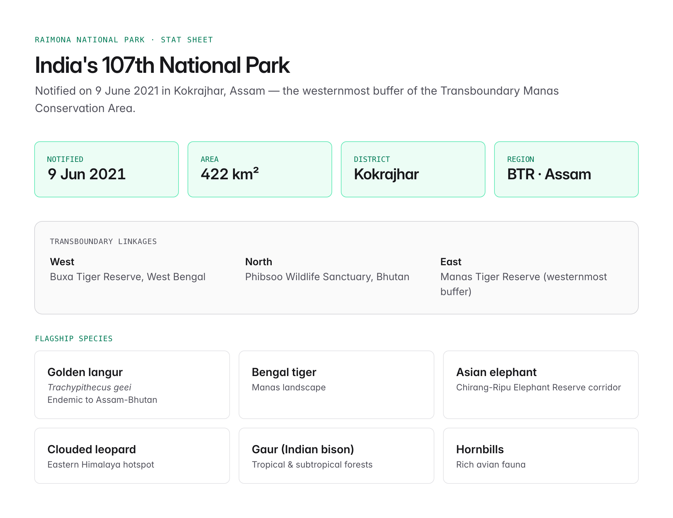 107th national park in india — figure 1
