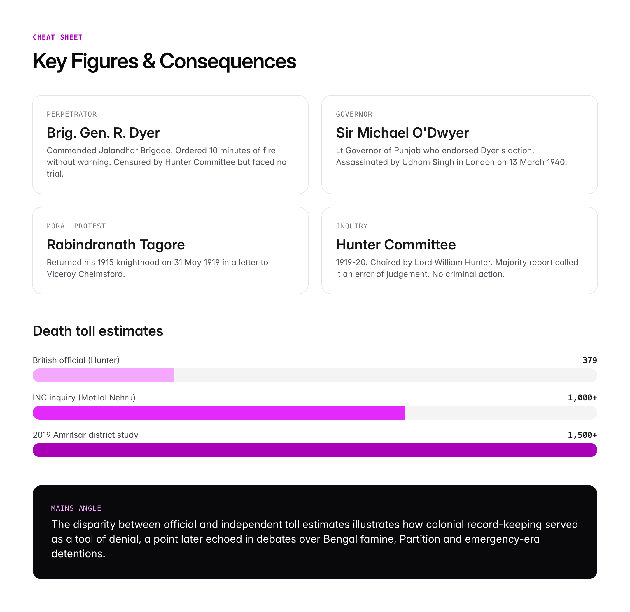Jallianwala Bagh Massacre (13 April 1919): Events, Aftermath and Legacy