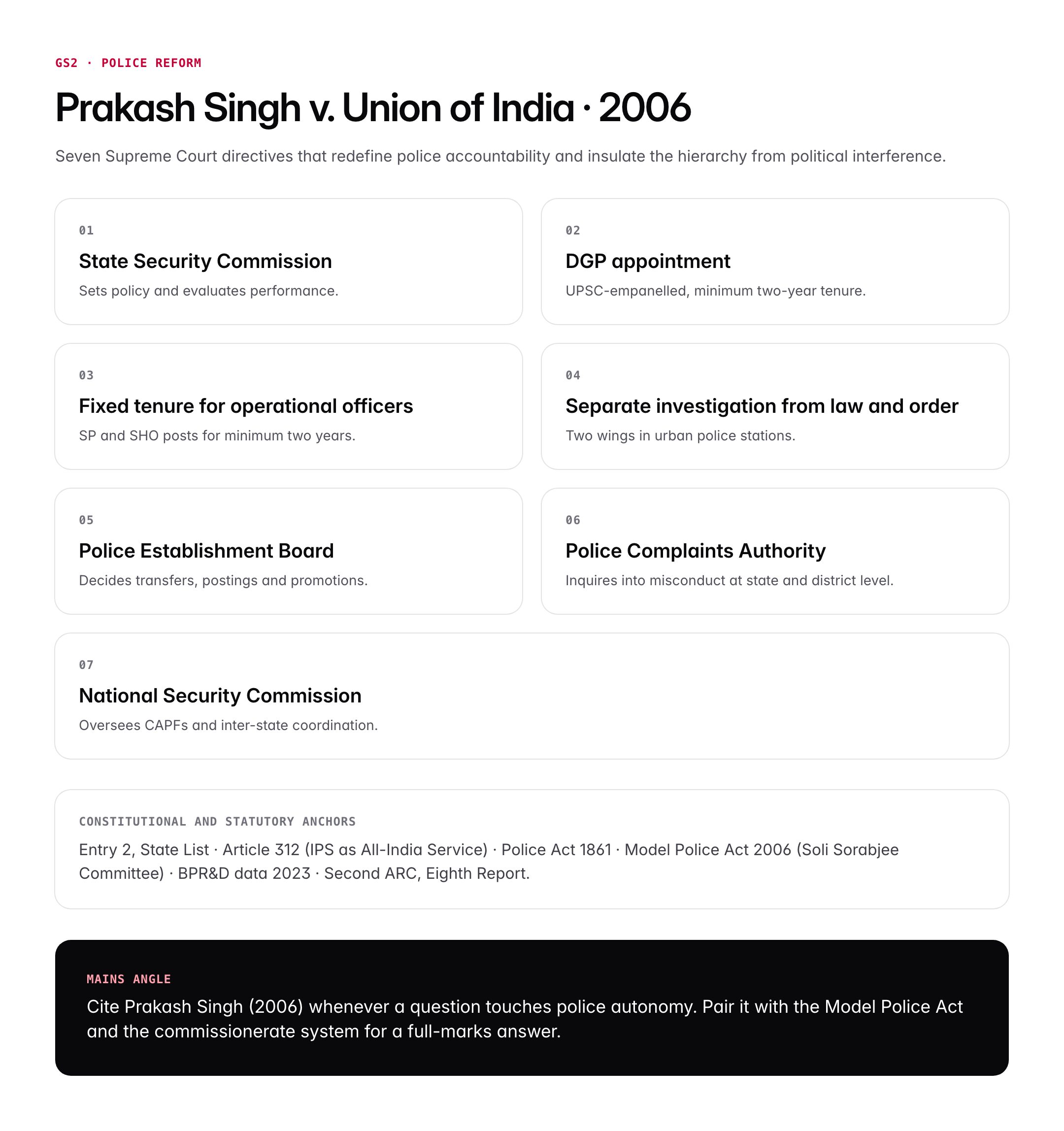 Indian Police Ranks and Insignia: Hierarchy, Salary and Star Badges