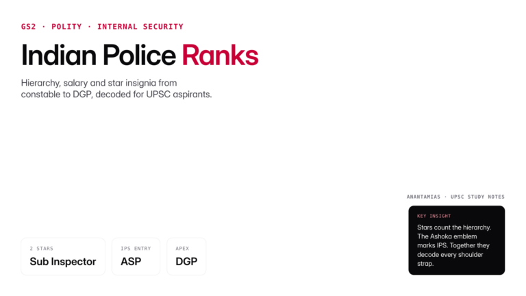 Complete guide to Indian police ranks, insignia and salary from constable to DGP. Decode the 2 star police rank, IPS cad