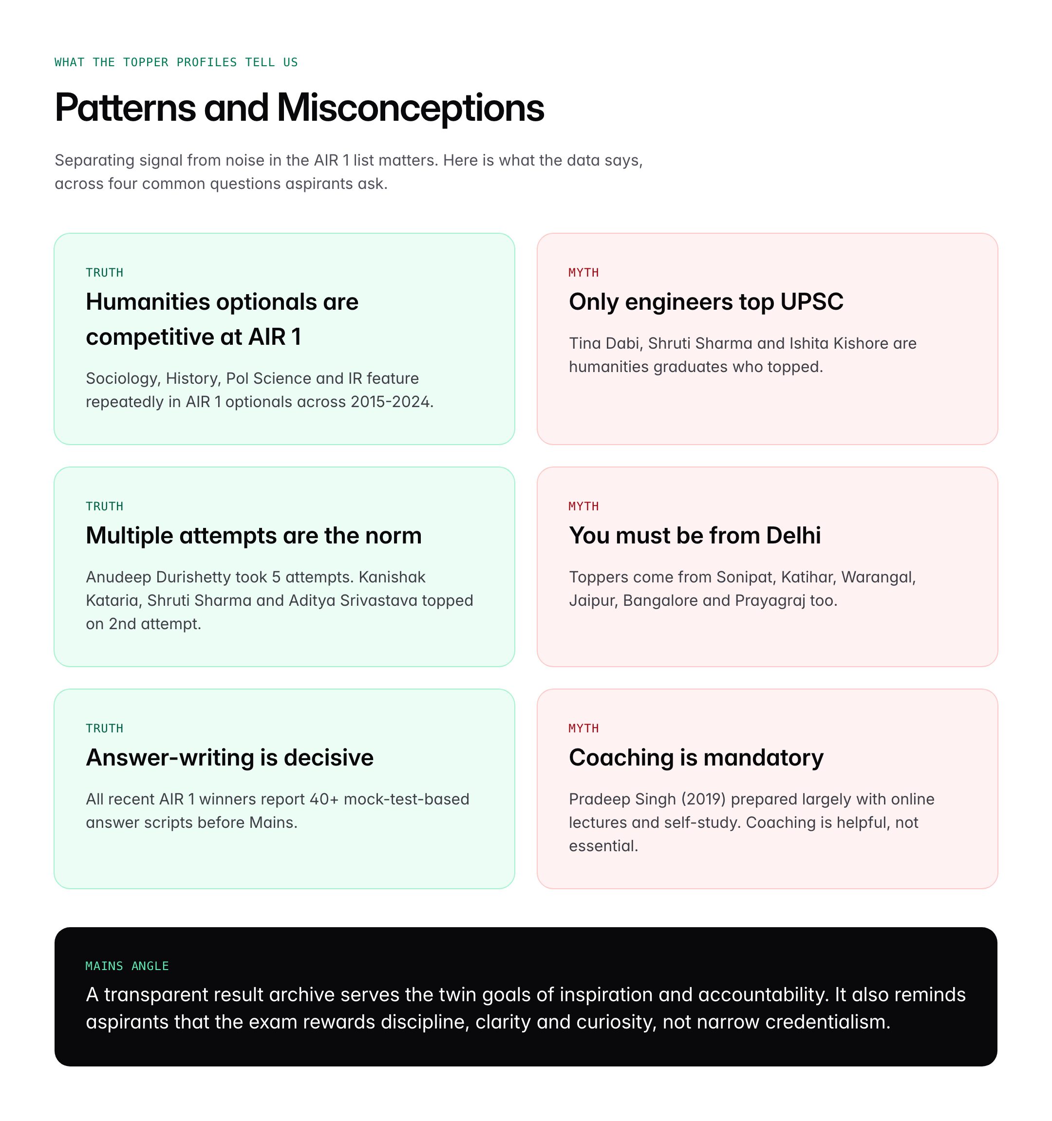 UPSC CSE Toppers List (AIR 1) from 2015 to 2025: Year-Wise Names