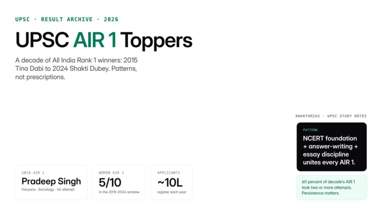 Complete year-wise list of UPSC Civil Services Examination toppers (AIR 1) from 2015 to 2025, with backgrounds, optional