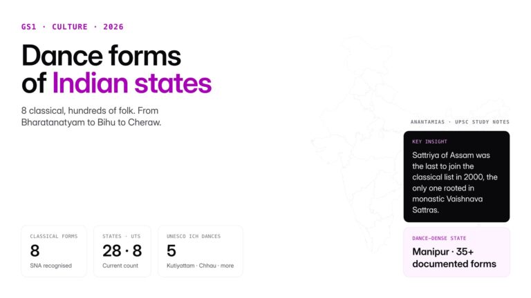 States of India and their dance forms: complete list of 8 classical and major folk dances across 28 states and 8 UTs wit