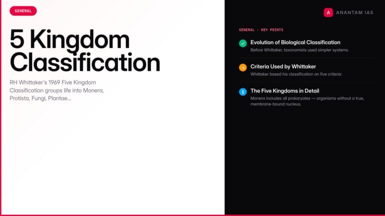 5 Kingdom Classification — Whittaker, Criteria, and UPSC Notes — UPSC study guide featured image by Anantam IAS