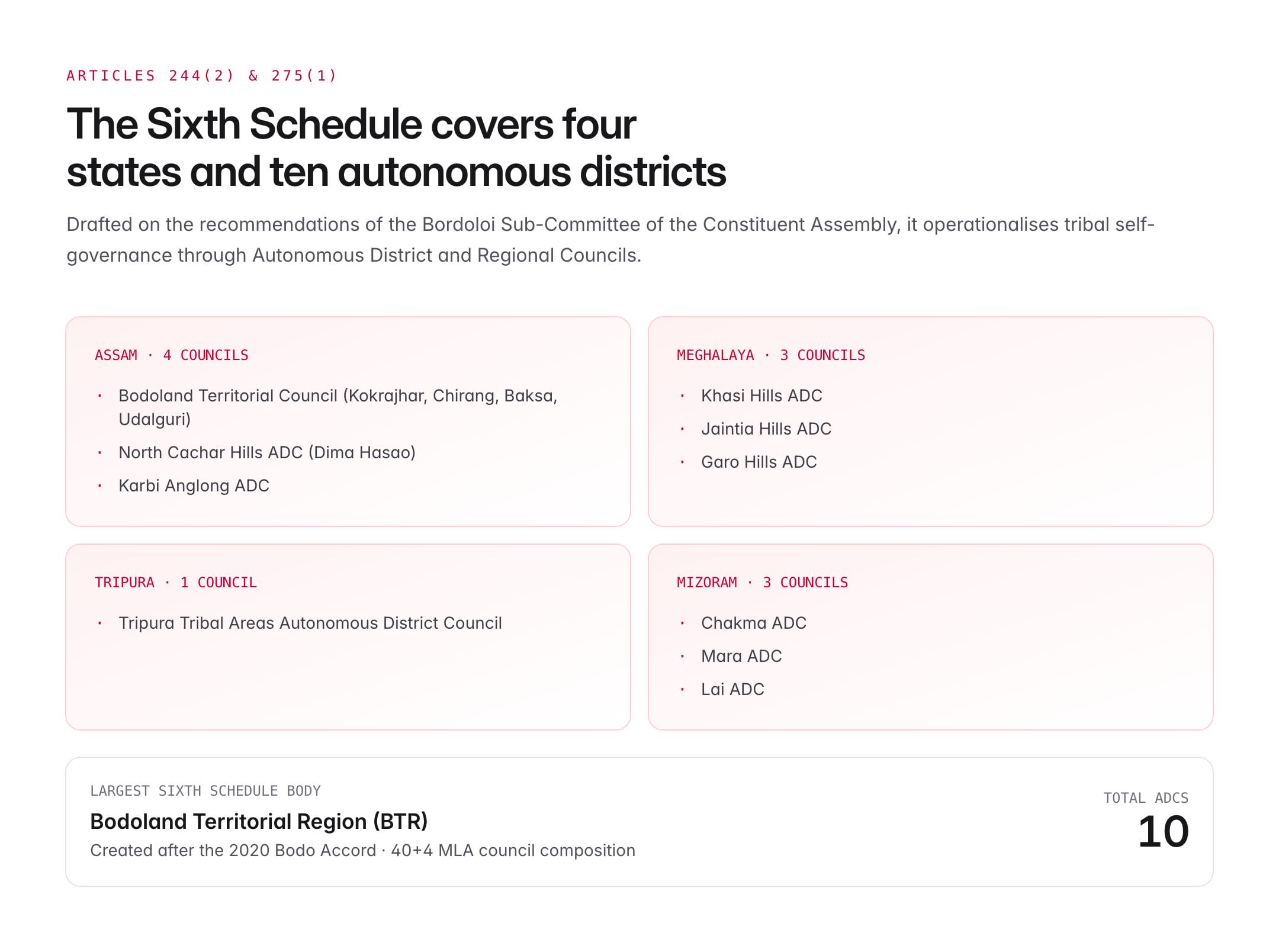 6th schedule of indian constitution — figure 1
