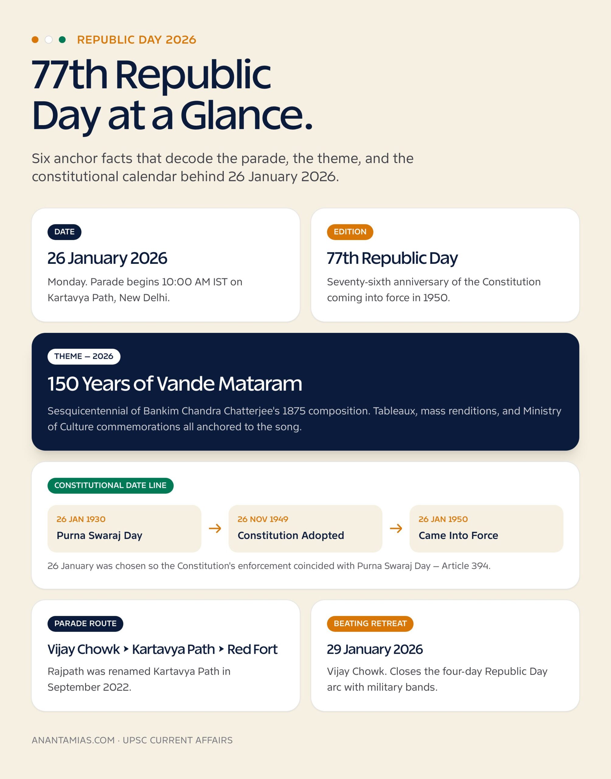 77th Republic Day 2026: 150 Years of Vande Mataram theme, parade, tableaux and constitutional symbolism