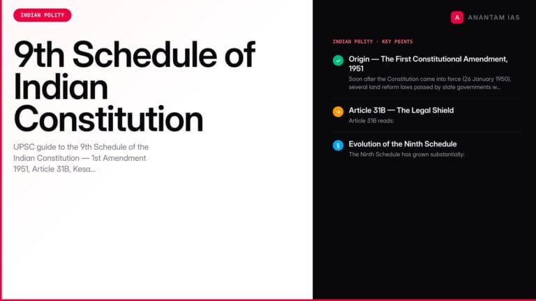 9th Schedule of Indian Constitution — Article 31B, Judicial Review & IR Coelho Case — UPSC study guide featured image by Anantam IAS