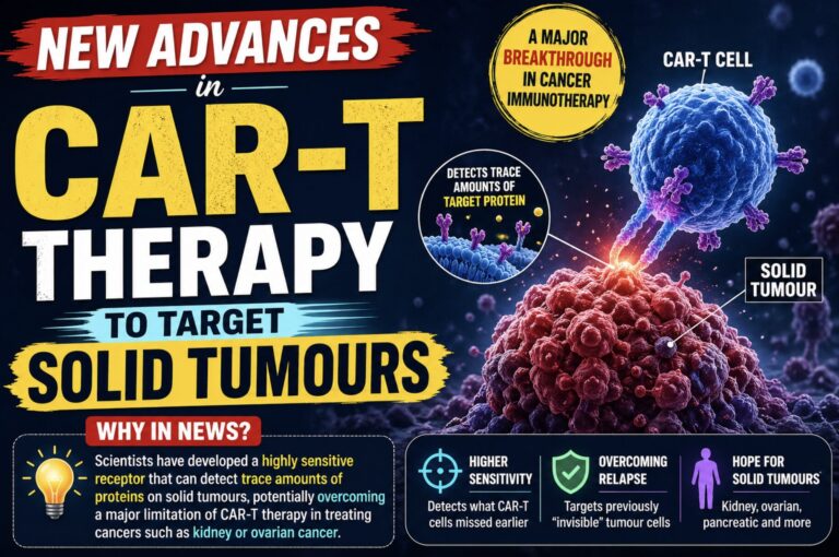 CAR-T Therapy to target Solid Tumours
