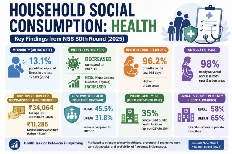 House­hold Social Con­sump­tion: Health