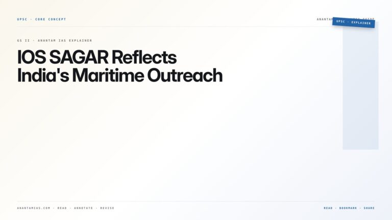 IOS SAGAR Reflects India's Maritime Outreach — featured card for Anantam IAS UPSC guide.