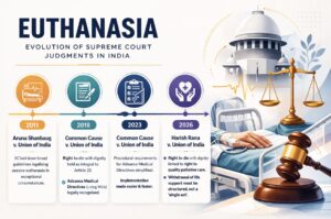 Passive Euthanasia