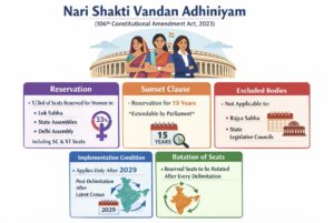 Women's Reservation Act