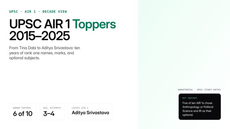 Complete UPSC AIR 1 toppers list 2015-2025 with names, marks, optional subjects and background. Learn from Aditya Srivas