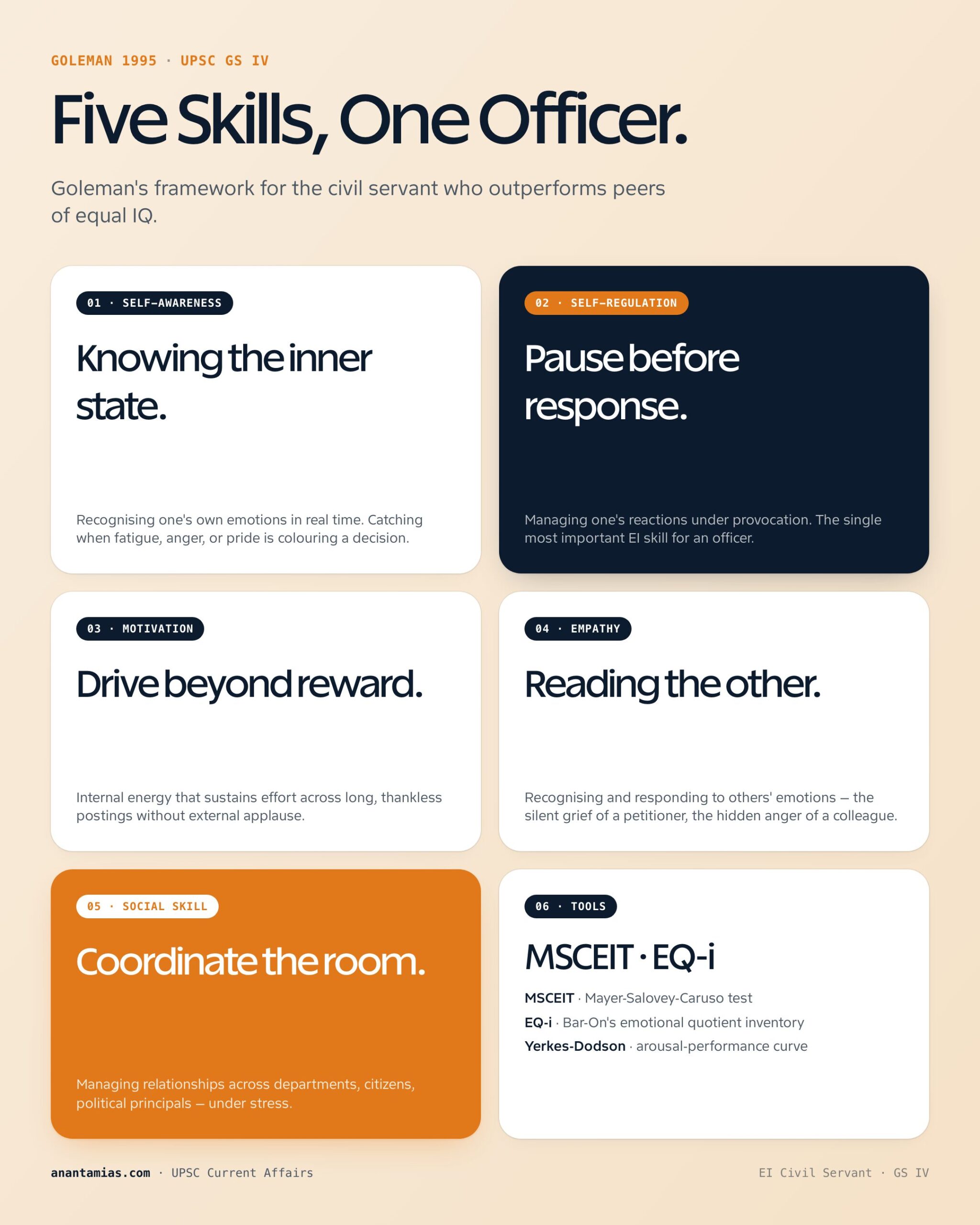 ADVANTAGE/ATTRIBUTES OF EMOTIONALLY INTELLIGENT PERSON/CIVIL SERVANT concept overview