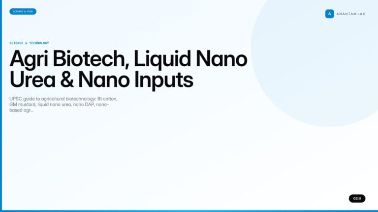 Agri Biotech, Liquid Nano Urea & Nano Inputs (UPSC Science & Tech) — UPSC featured image