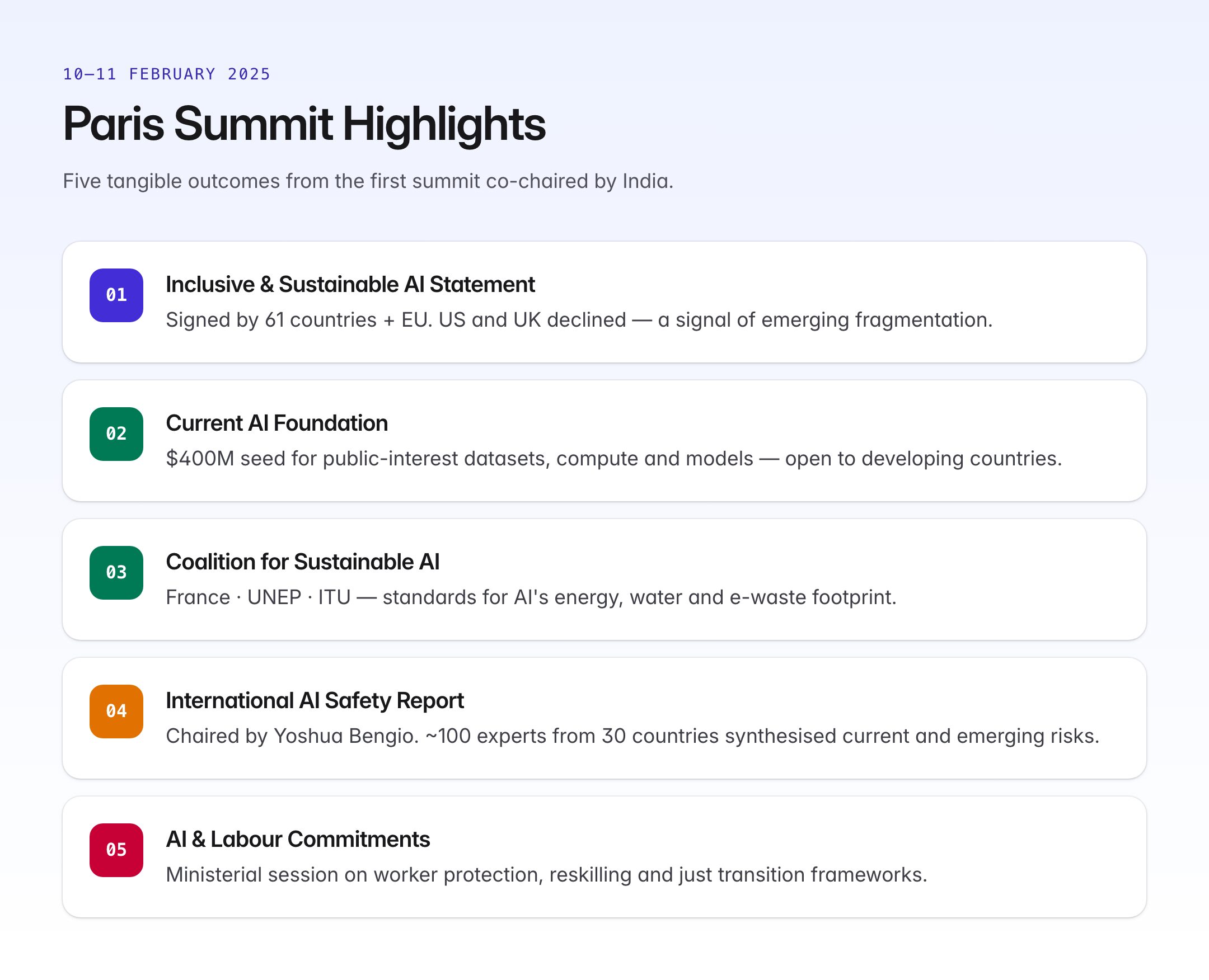 AI Action Summit Paris 2025: Global AI Governance Explained — visual guide 2
