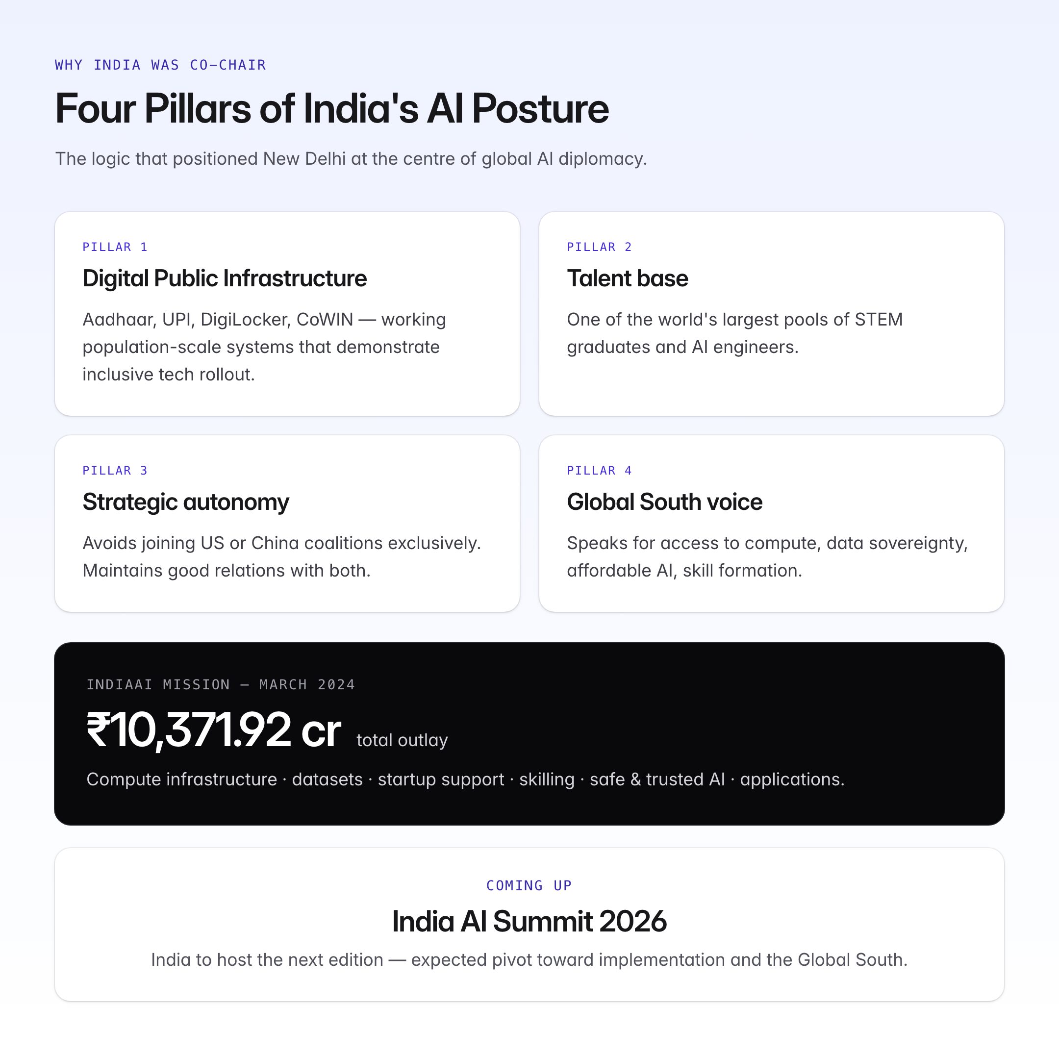 AI Action Summit Paris 2025: Global AI Governance Explained — visual guide 3