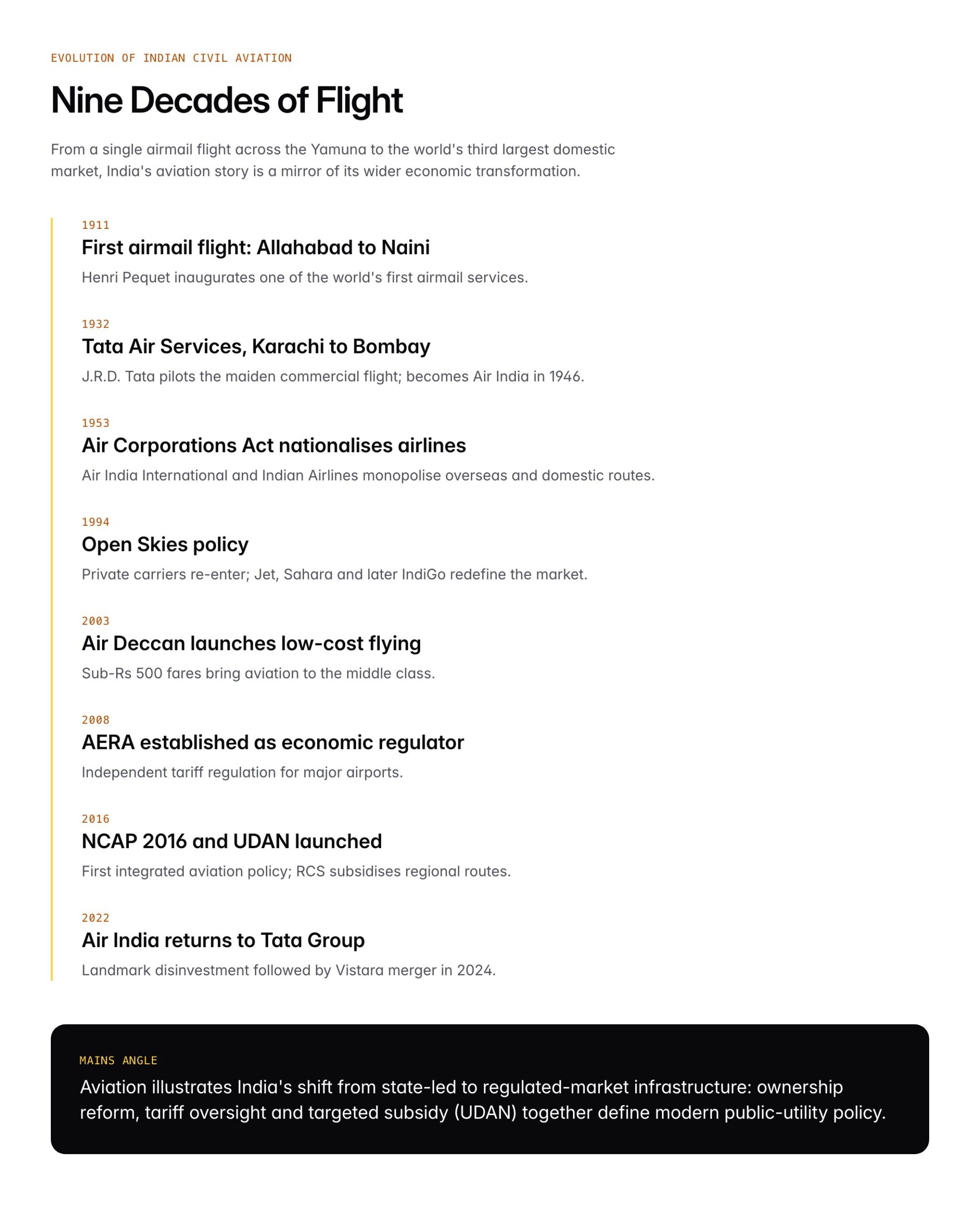 Air Transport in India: Network, Airports, DGCA and Economic Significance