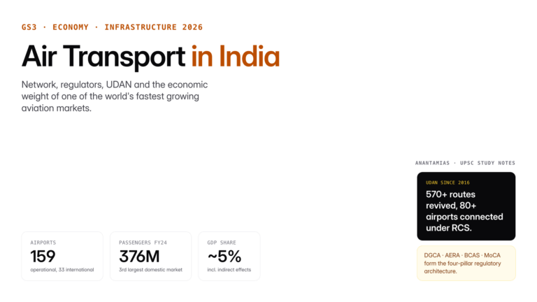 Air transport in India: evolution, regulators, major airports, UDAN scheme, economic role, challenges and UPSC-ready fac