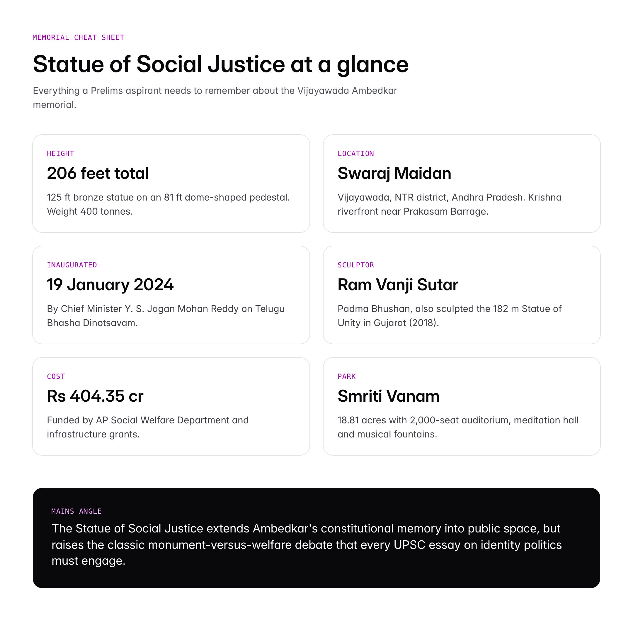 Statue of Social Justice, Vijayawada: Ambedkar Memorial Facts and Significance