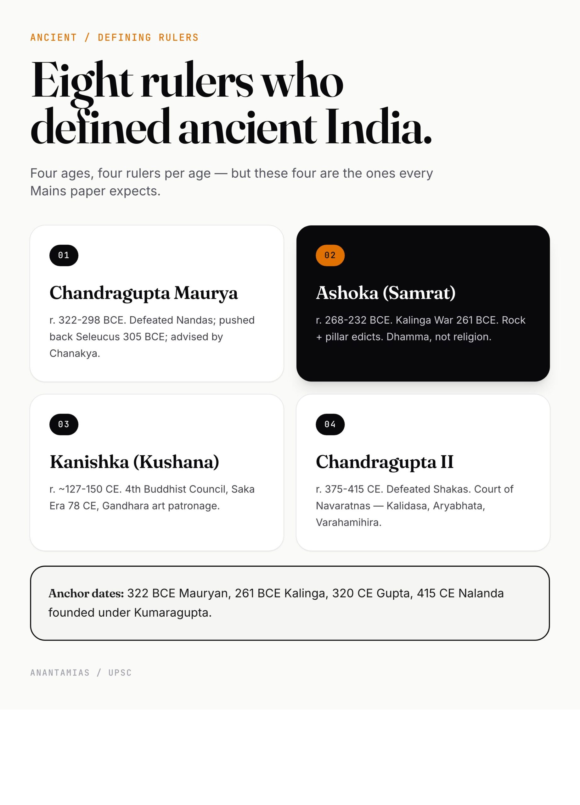 8 Rulers Who Defined Ancient India — Chandragupta to Skandagupta