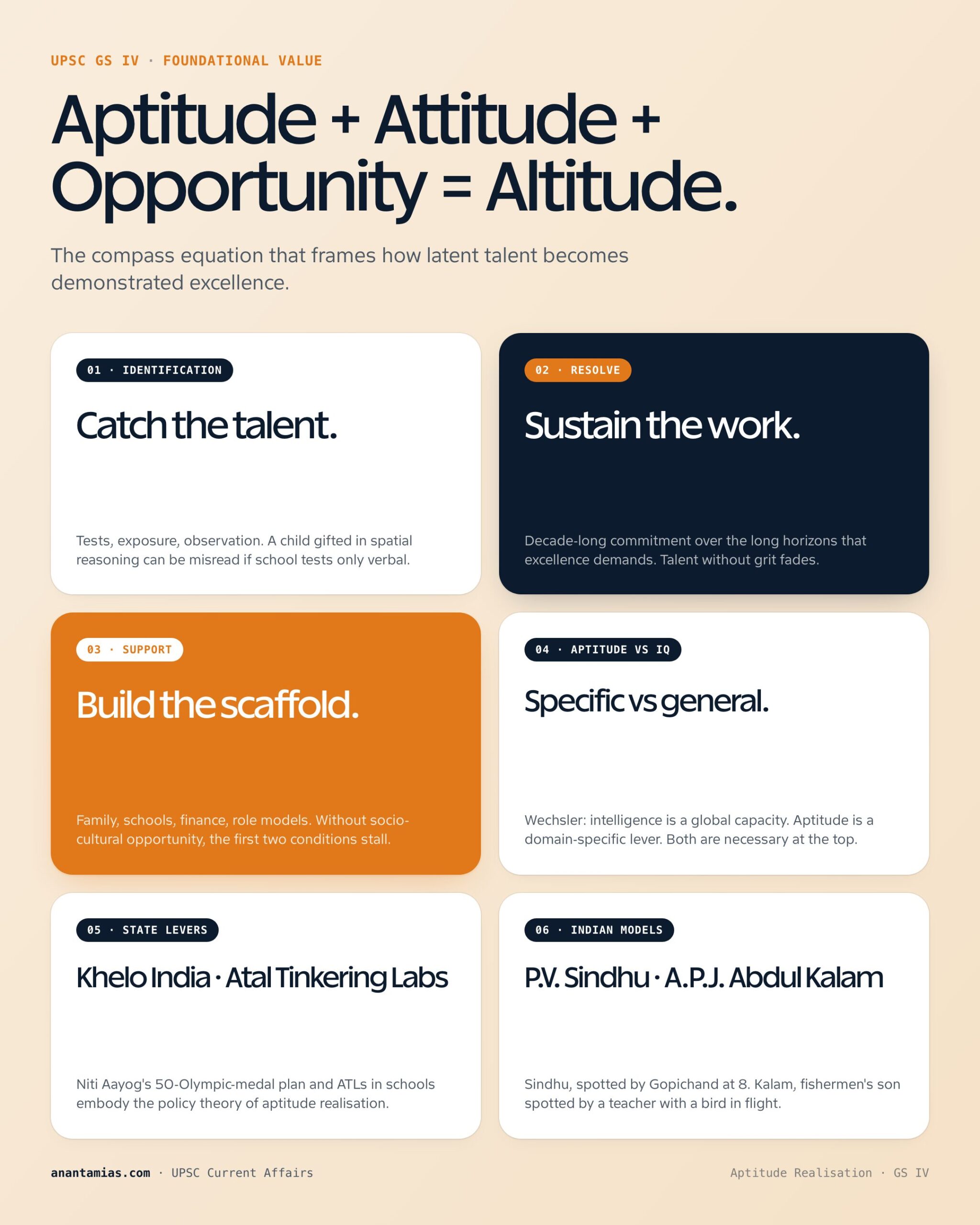 APTITUDE REALISATION concept overview