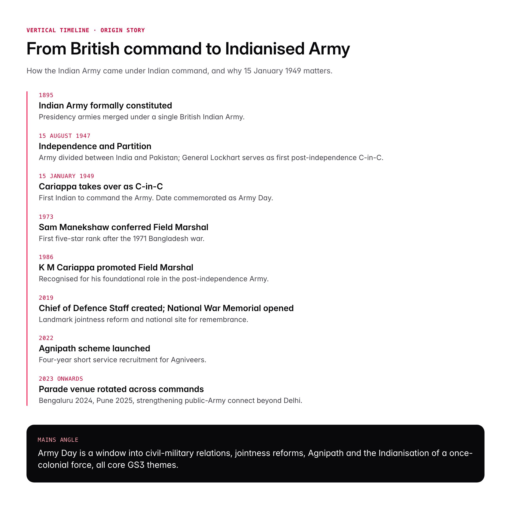 Indian Army Day 2026: Date, History, Significance and Key Facts