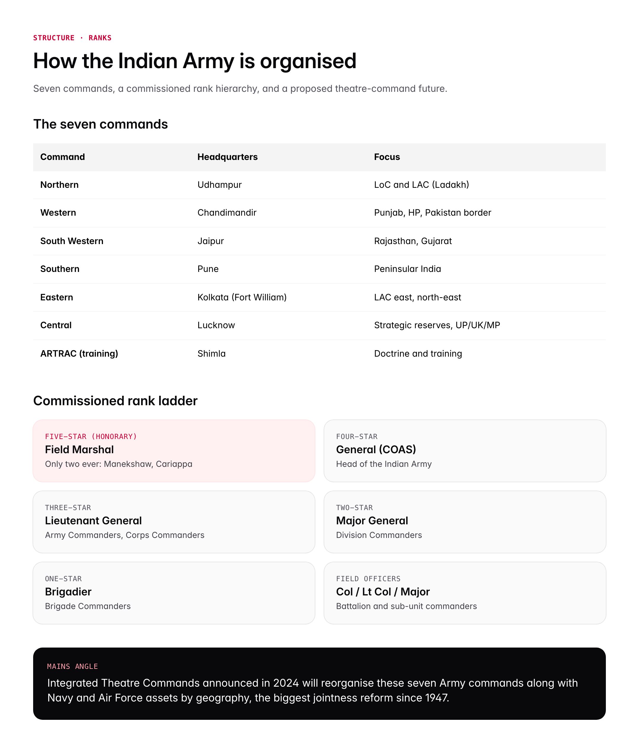 Indian Army Day 2026: Date, History, Significance and Key Facts