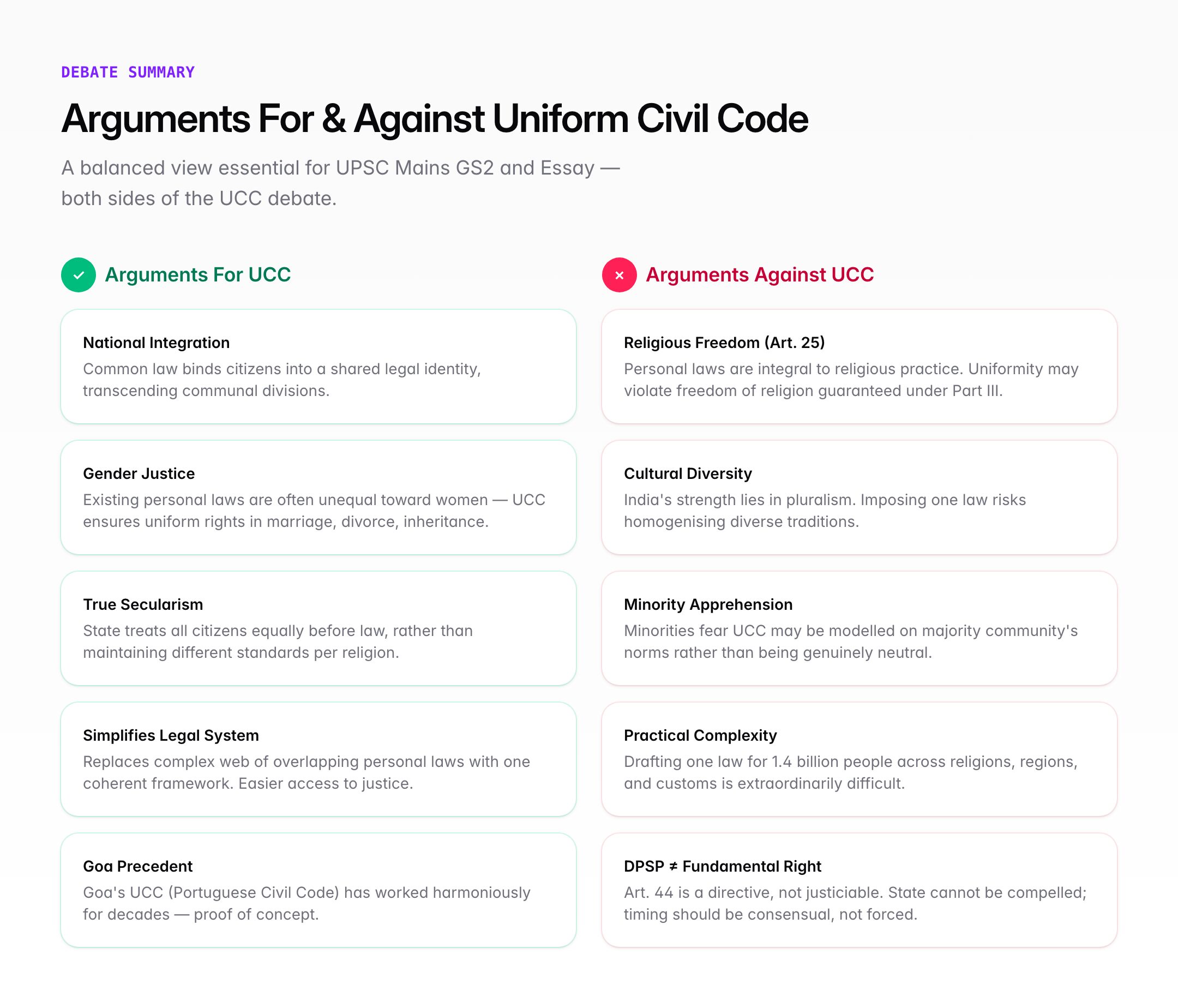 Arguments for and against Uniform Civil Code in India