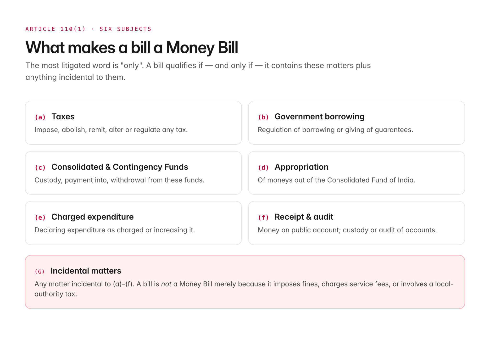 Article 110: Money Bill Definition, Procedure, and Supreme Court Cases ...