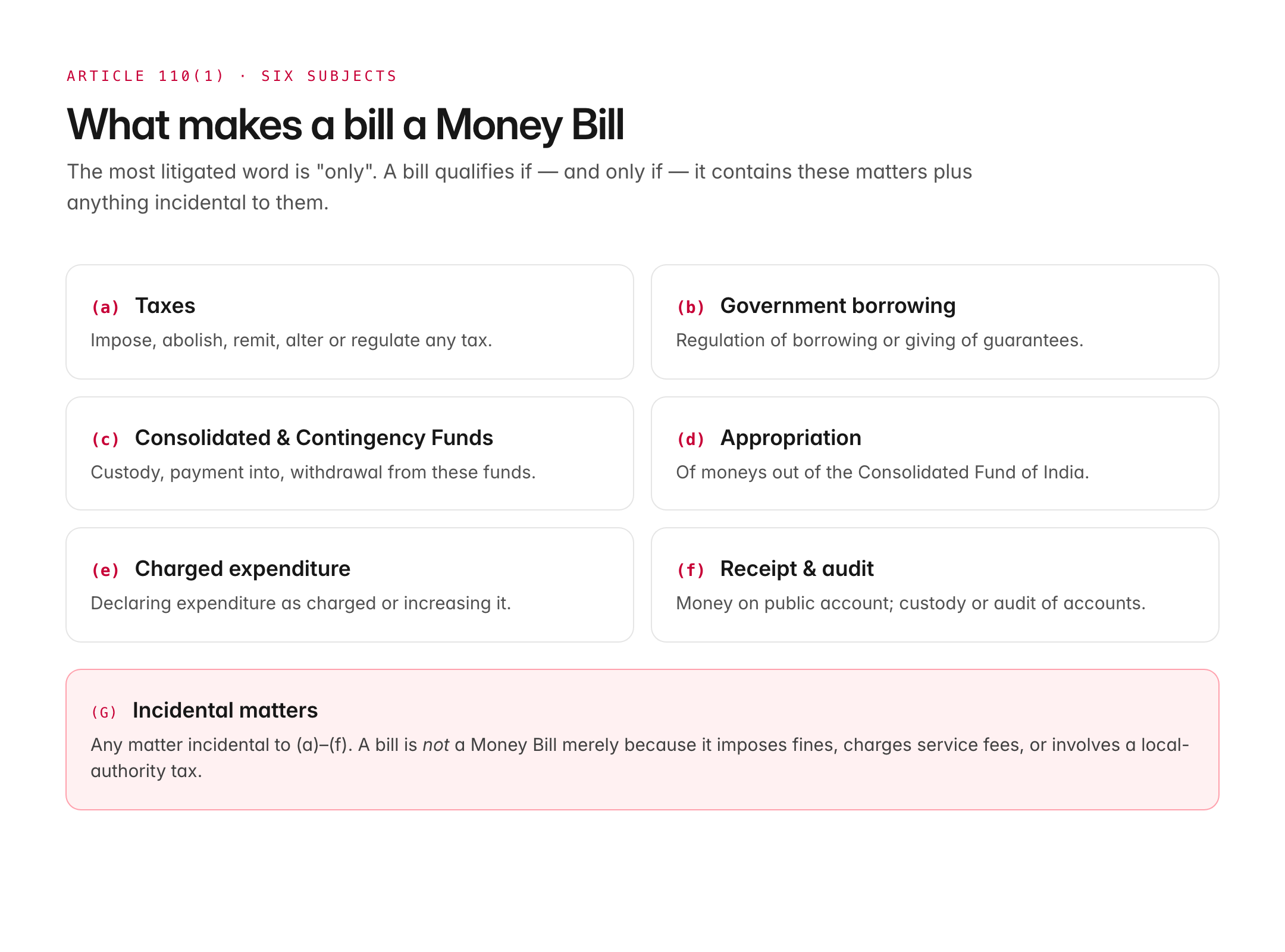 article 110 — figure 1