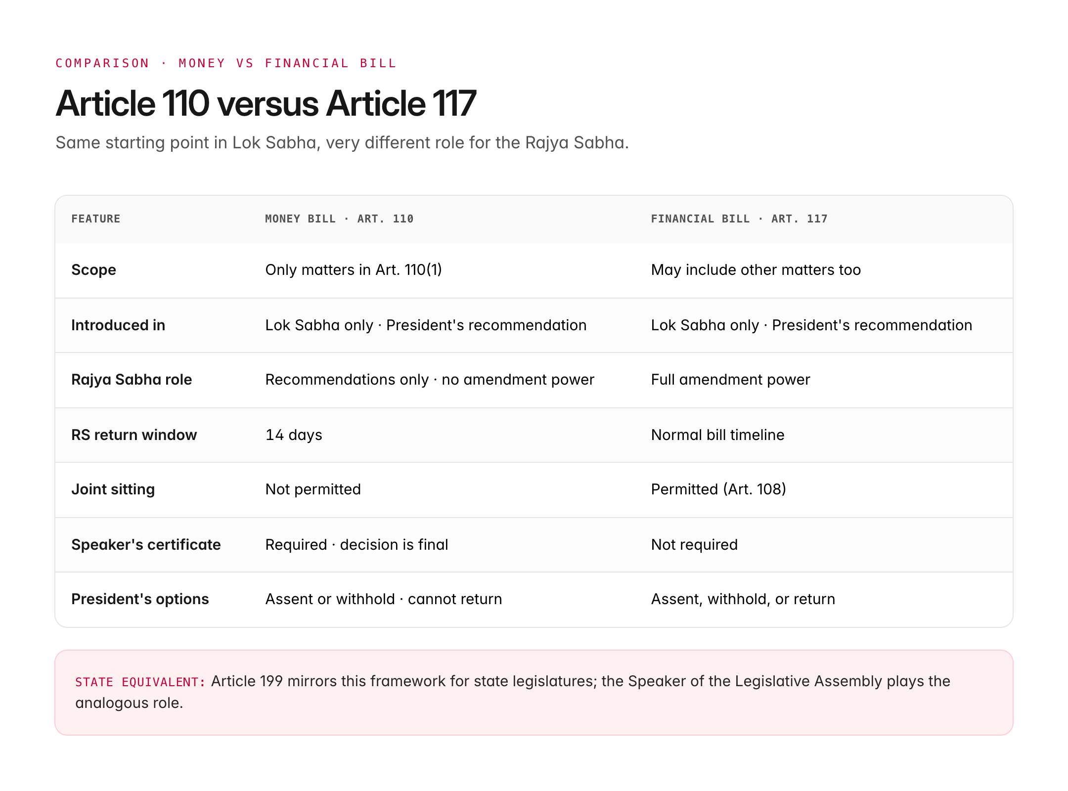 article 110 — figure 2